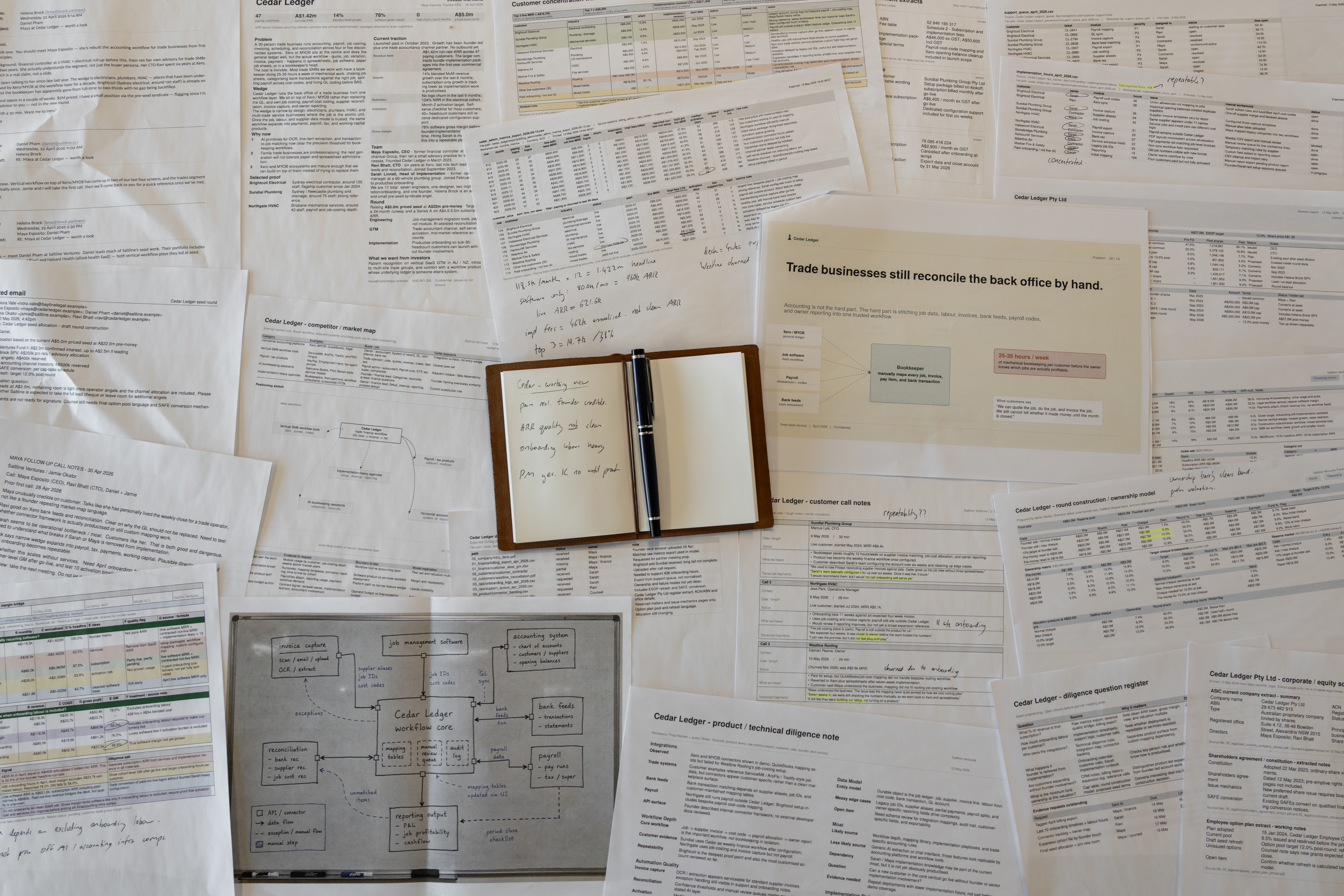 Venture diligence workspace with market maps, founder notes, startup materials, and marked-up deal work.
