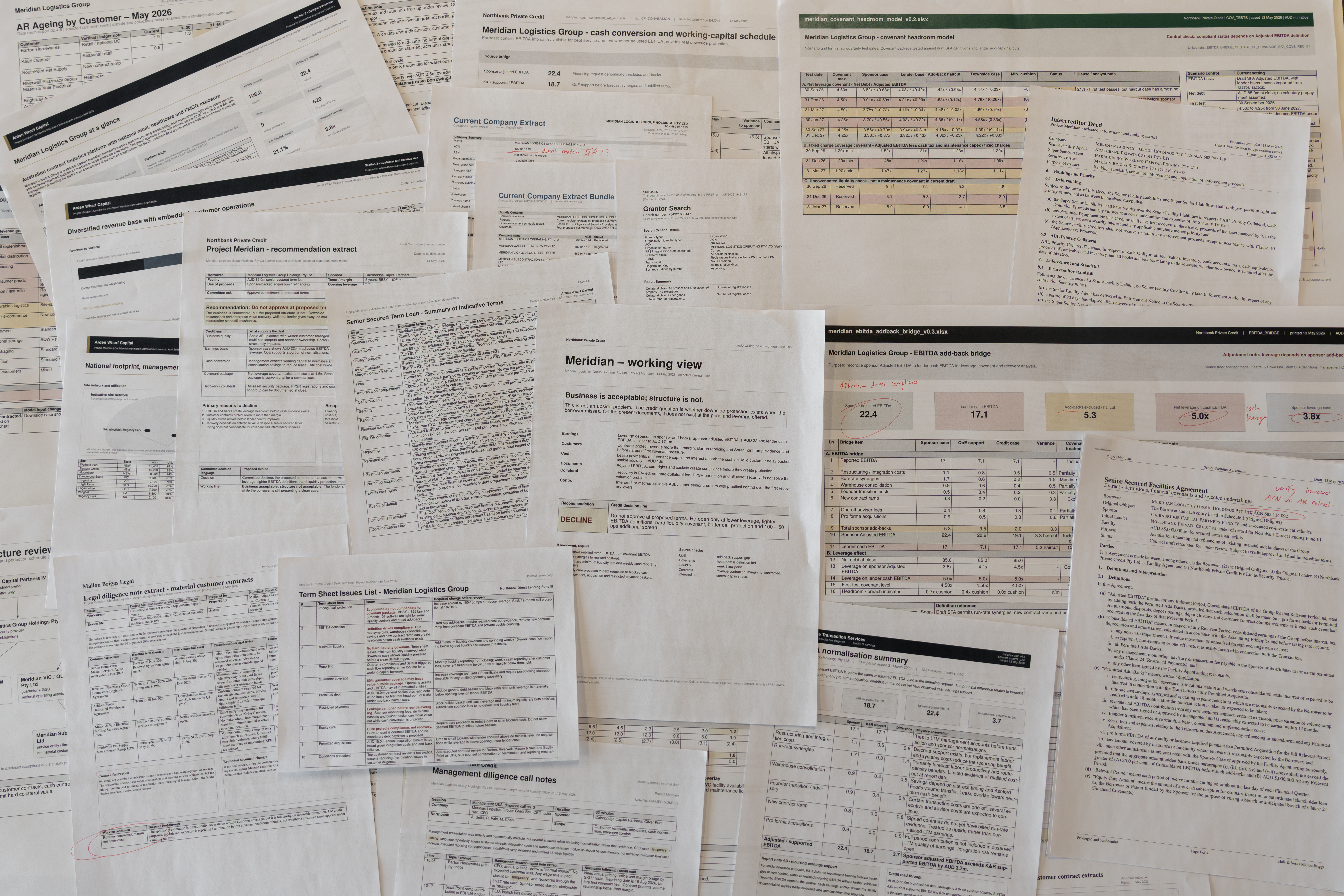Credit review table with facility documents, covenant extracts, lender notes, and marked-up downside analysis.