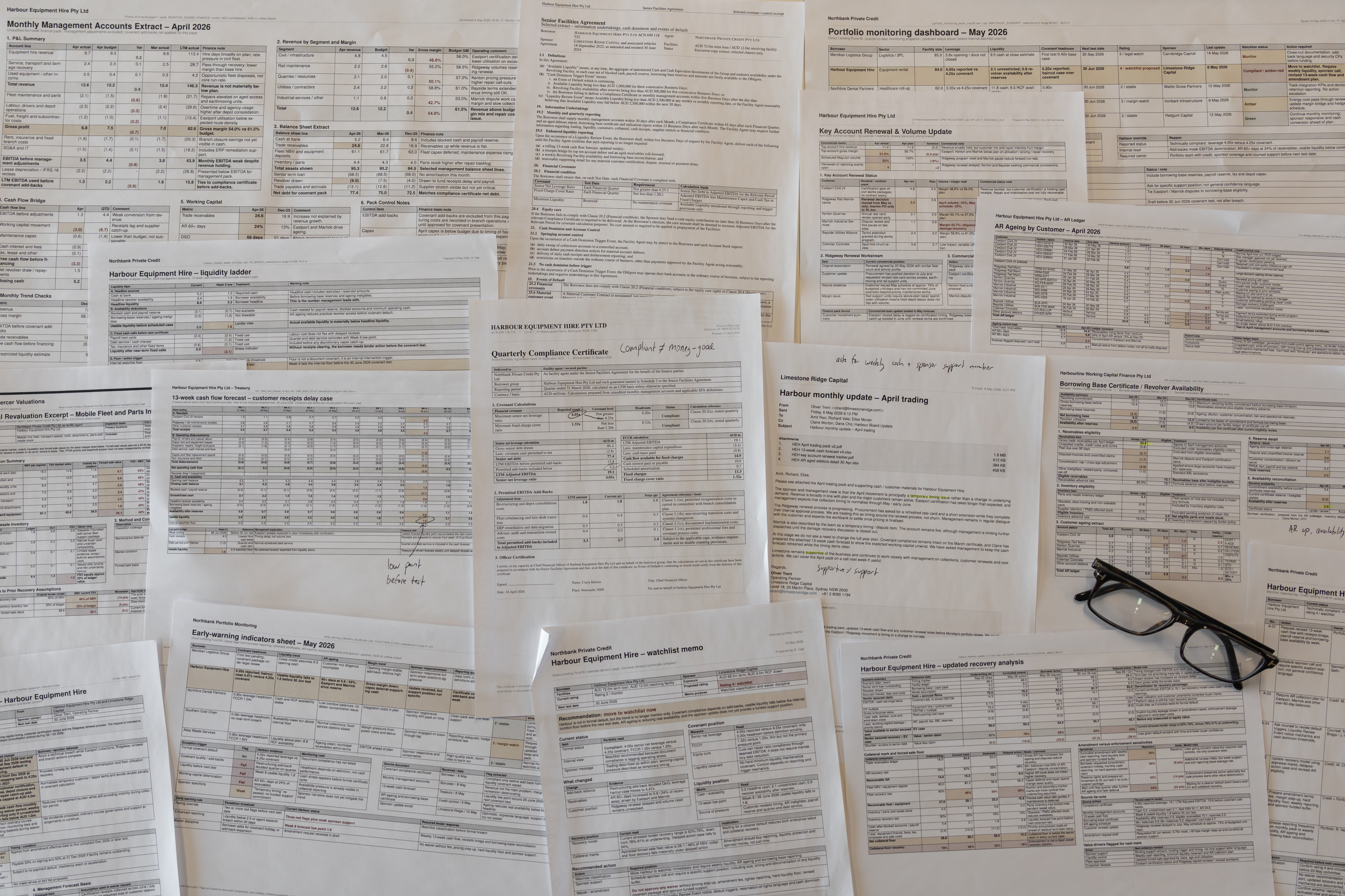 Private credit workspace with borrower materials, covenant notes, pricing references, and annotated diligence work.