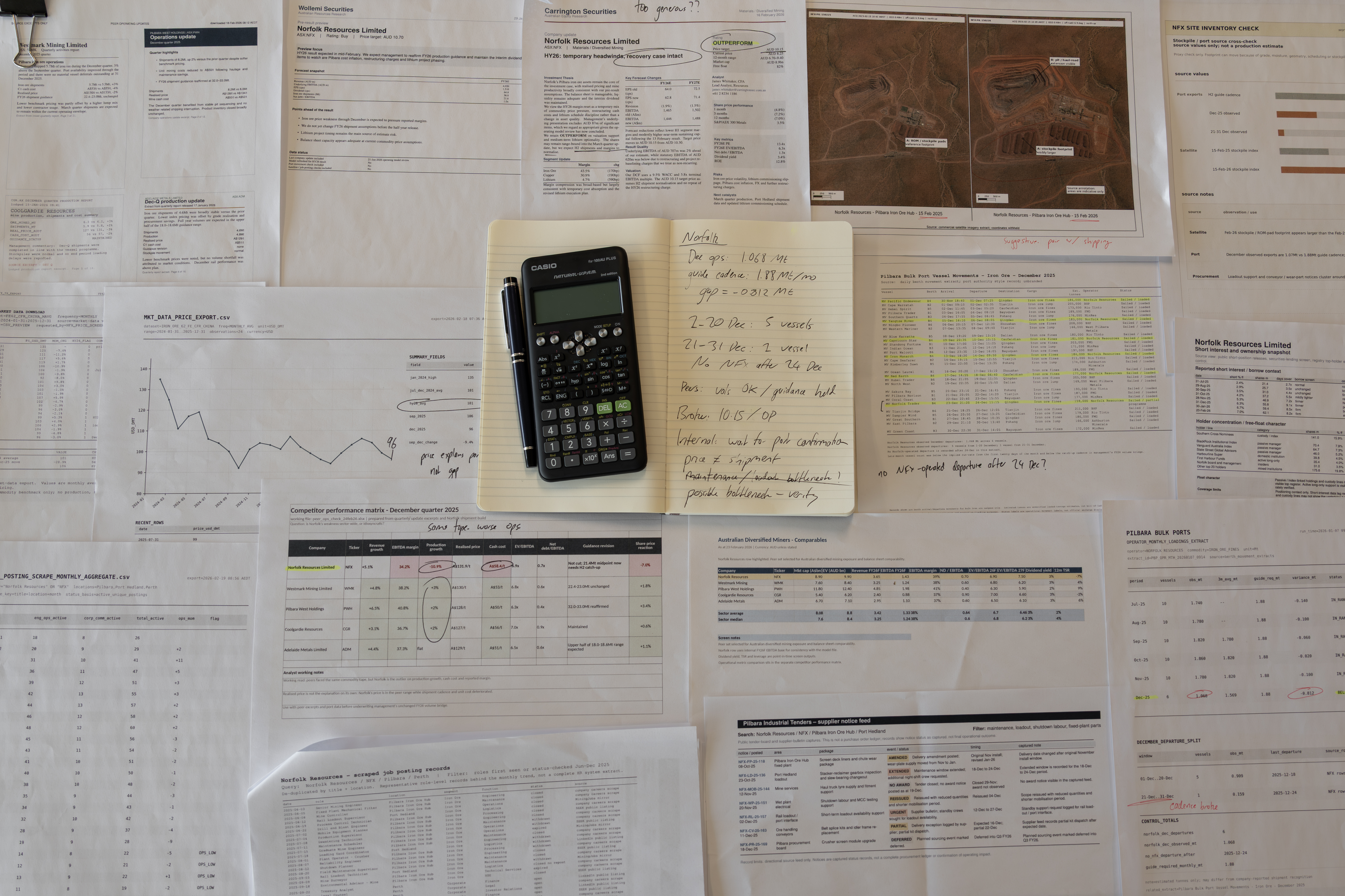 Equities research workspace with source documents, satellite imagery, broker notes, shipping records, handwritten diligence notes, and a calculator.